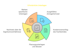 Badsanierung Förderung Salzburg - Erforderliche Unterlagen